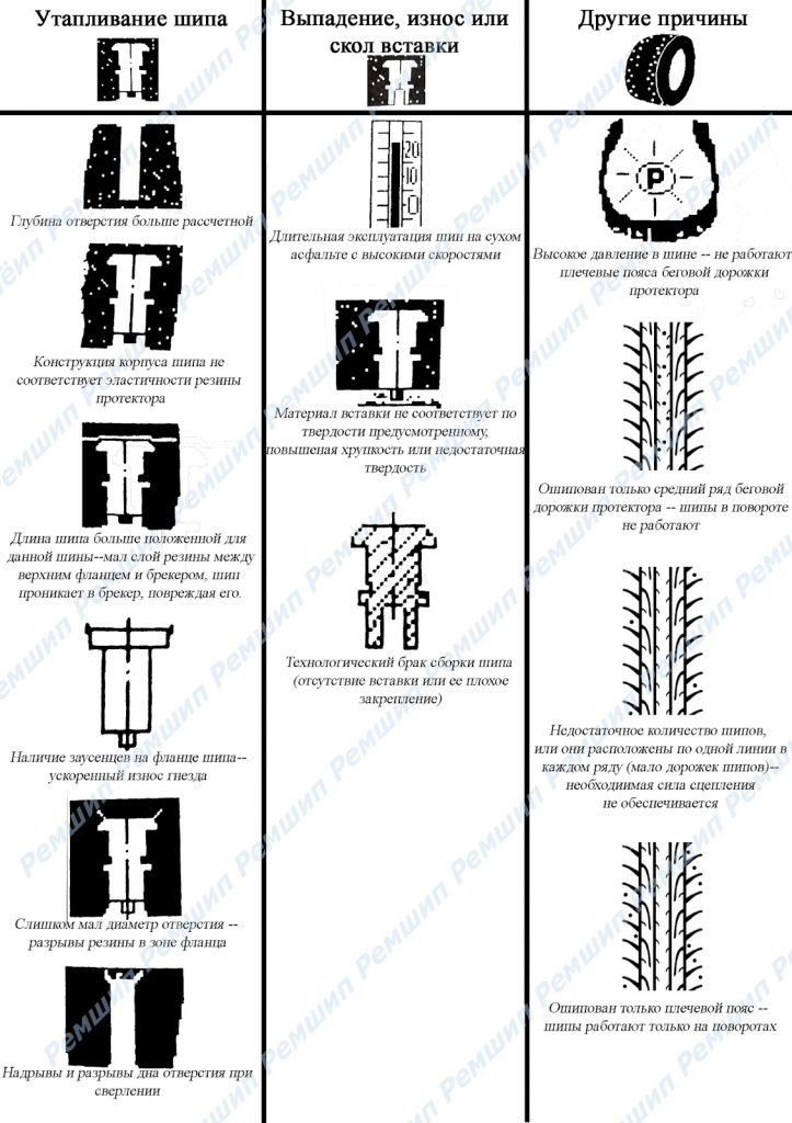 Почему ошипованная шина неэффективна?