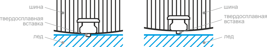 Шина с тысячей шипов